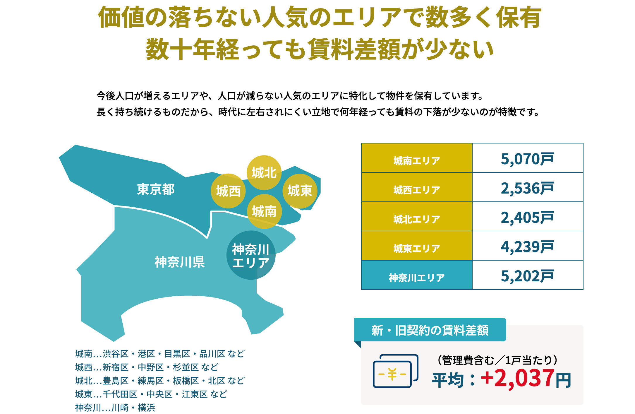 FJネクストで不動産投資をする人がおすすめな人